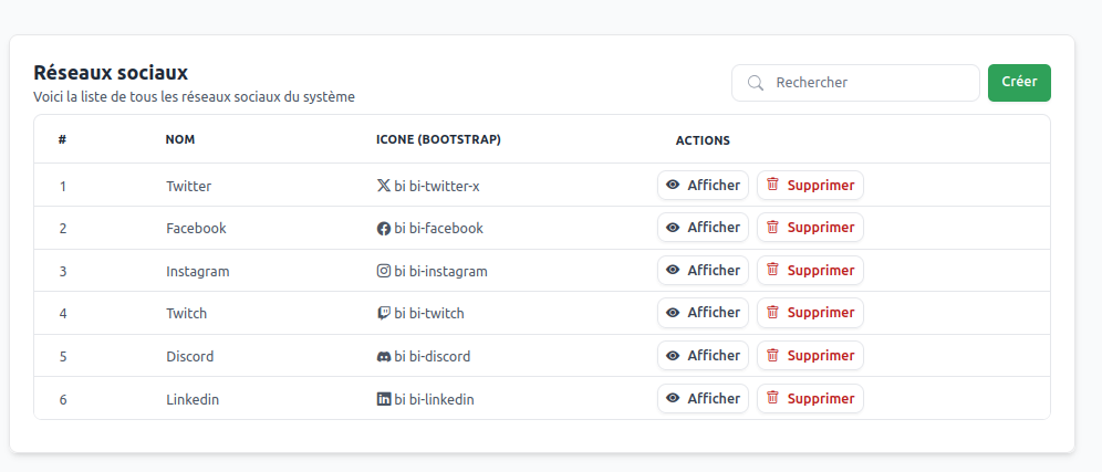 Configuration des réseaux sociaux