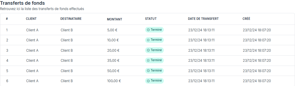 Crédit du compte client